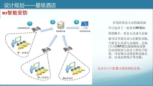 智慧商业综合体规划设计学习版 构建高效数字化管理服务体系