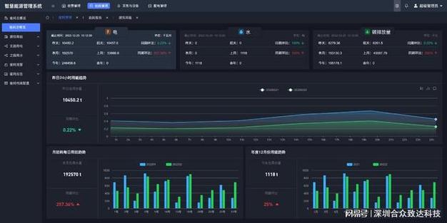 商业综合体电费管理困局:物业为什么必须上预付费系统
